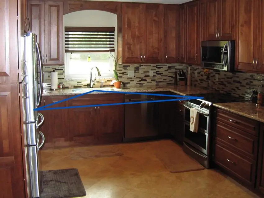 The kitchen work triangle is the path that connects the sink, range, and refrigerator as is shown in this recent kitchen remodel.