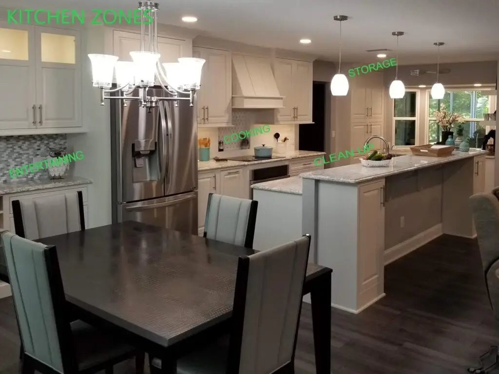Shown in this kitchen remodel, work zones look at different spaces for different kitchen tasks.
